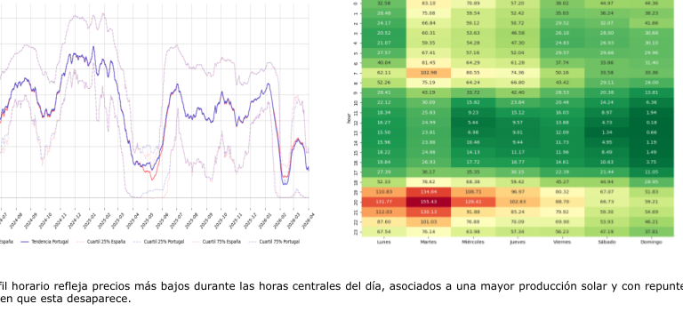  evolución precio electricidad OMIE España 2026
